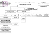 Структура колледжа